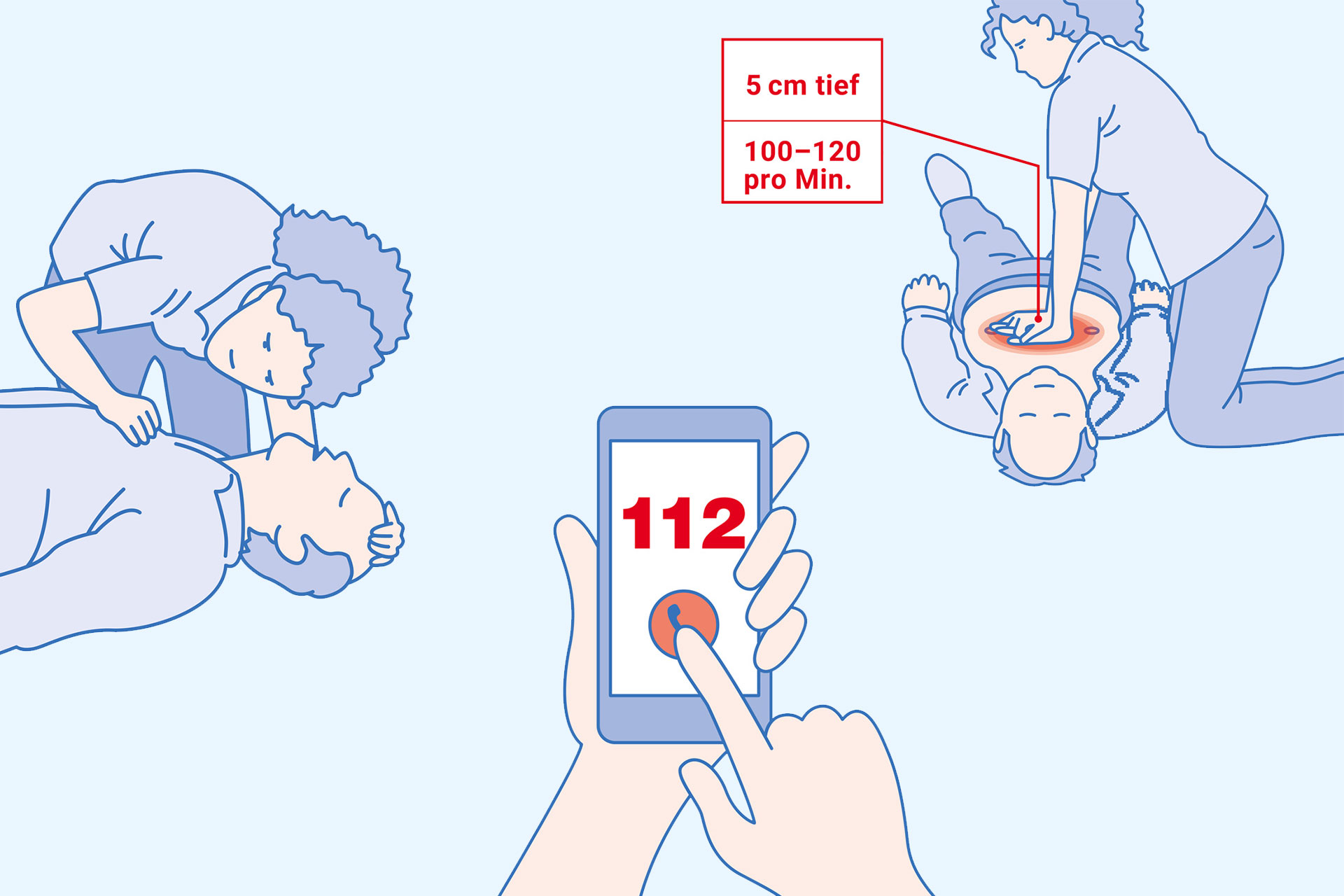 Prüfen - Rufen - Drücken